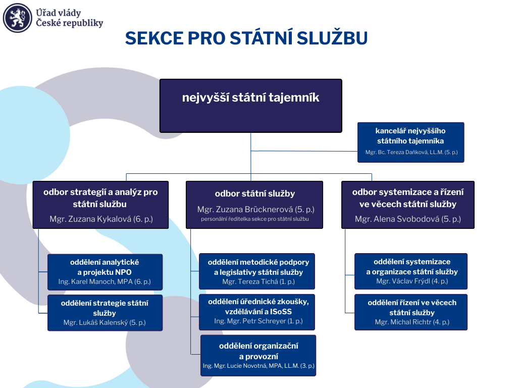 SSS ORGANIGRAM (patra)