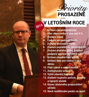 15 důležitých věcí, které se vládě v končícím roce 2015 povedlo změnit