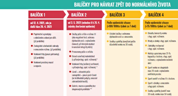Balíčky pro návrat zpět do normálního života