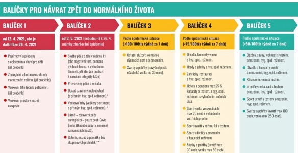 Balíčky pro návrat zpět do normálního života - služby