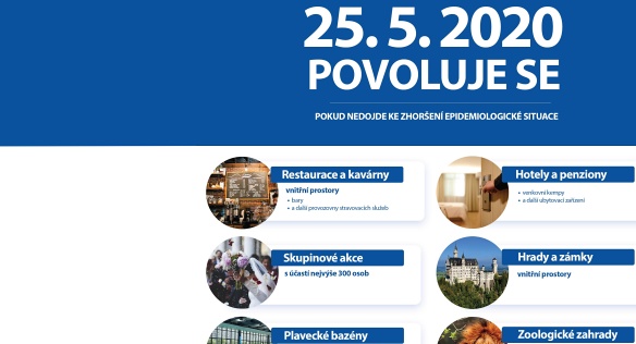 Harmonogram uvolňování podnikatelských činností, opatření ve školách a v sociálních službách