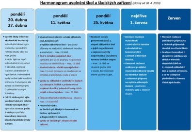 Harmonogram uvolňování opatření ve školách a školských zařízeních - ilustrační obrázek