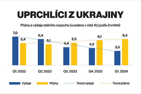 Pracují tam, kde je třeba. Kampaň představuje příběhy ukrajinských uprchlíků, kteří si našli práci v České republice
